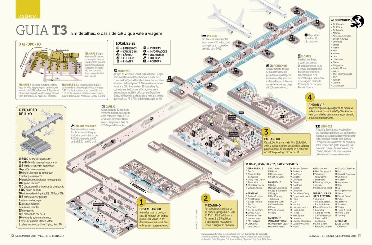 3 sau Paulo haritası airpott terminal