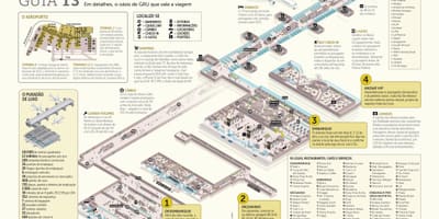 3 sau Paulo haritası airpott terminal